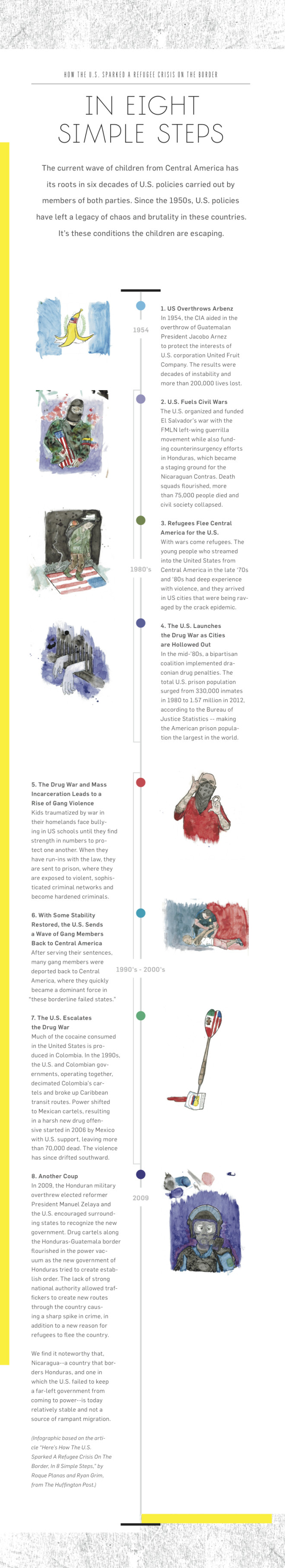 Immigration_timeline