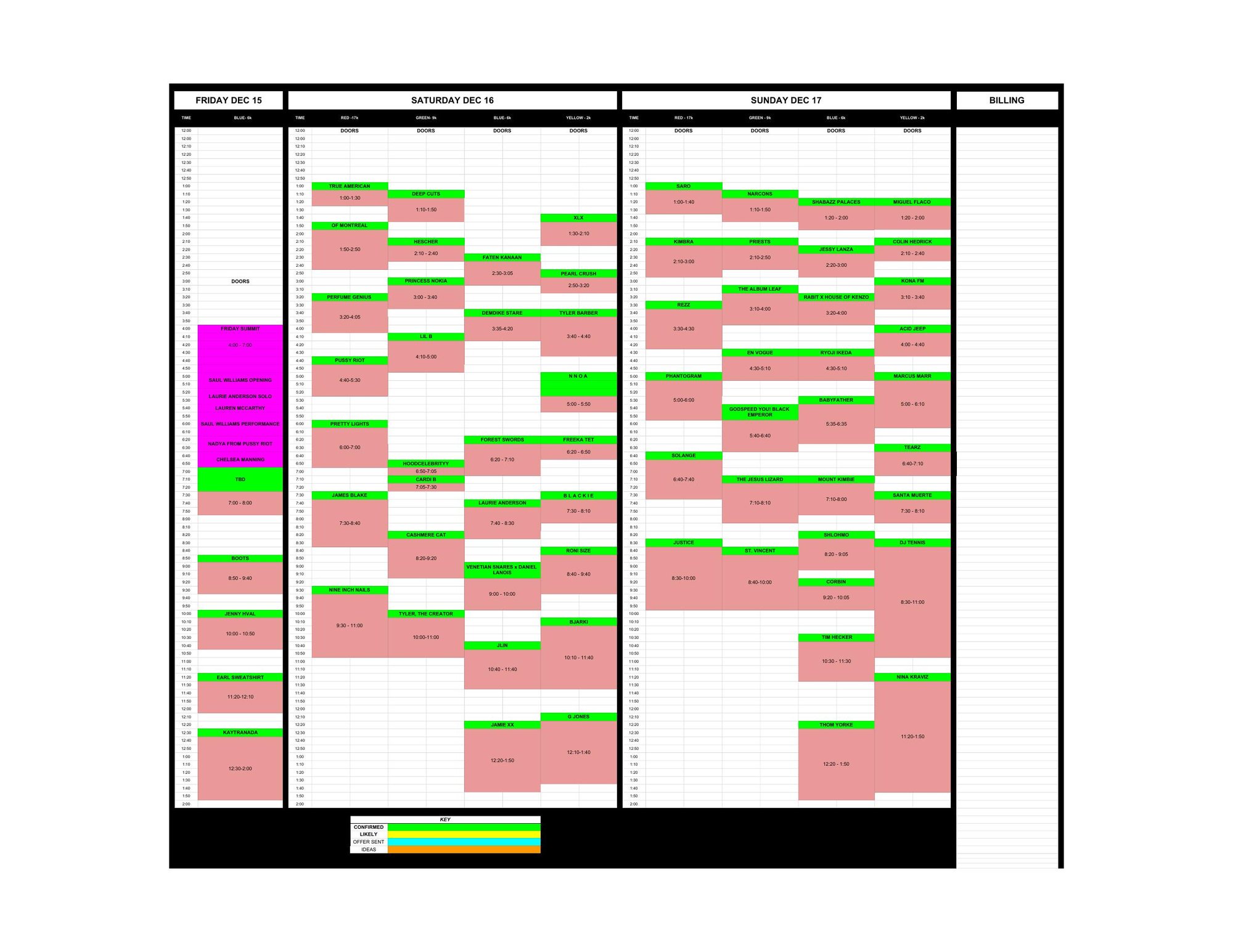 Day for Night 2017 — Day for Night 2017 schedule grid, one page, circulated December 14, 2017. Columns are set by day — Friday Dec 15, Saturday Dec 16, Sunday Dec 17 — and by stage: RED 17k, GREEN 9k, BLUE 6k, YELLOW 2k, with a Friday Summit block running 4:00–7:00. The sheet is headed FINAL PENDING and carries a status key reading CONFIRMED / LIKELY / OFFER SENT / IDEAS, so it records the schedule as it stood on the eve of the festival rather than a settled final programme.